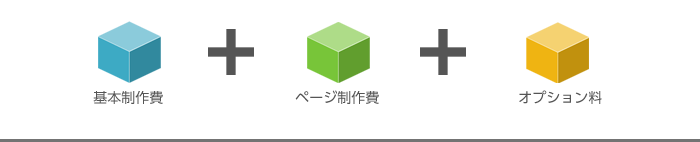 基本制作費+ページ制作費+オプション料